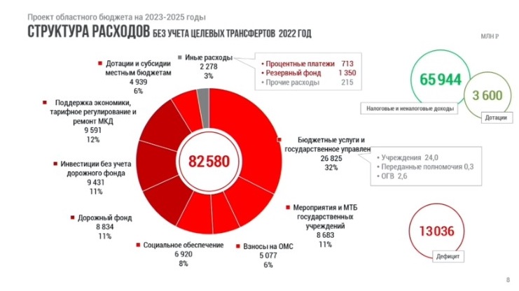 Фото: Скриншот презентации