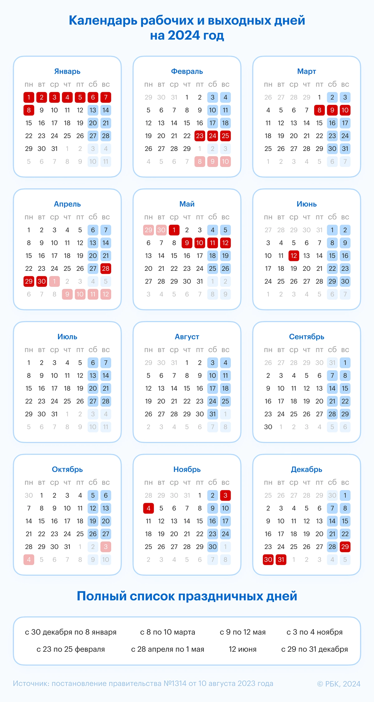 Производственный календарь на год с праздниками и выходными утвержденный