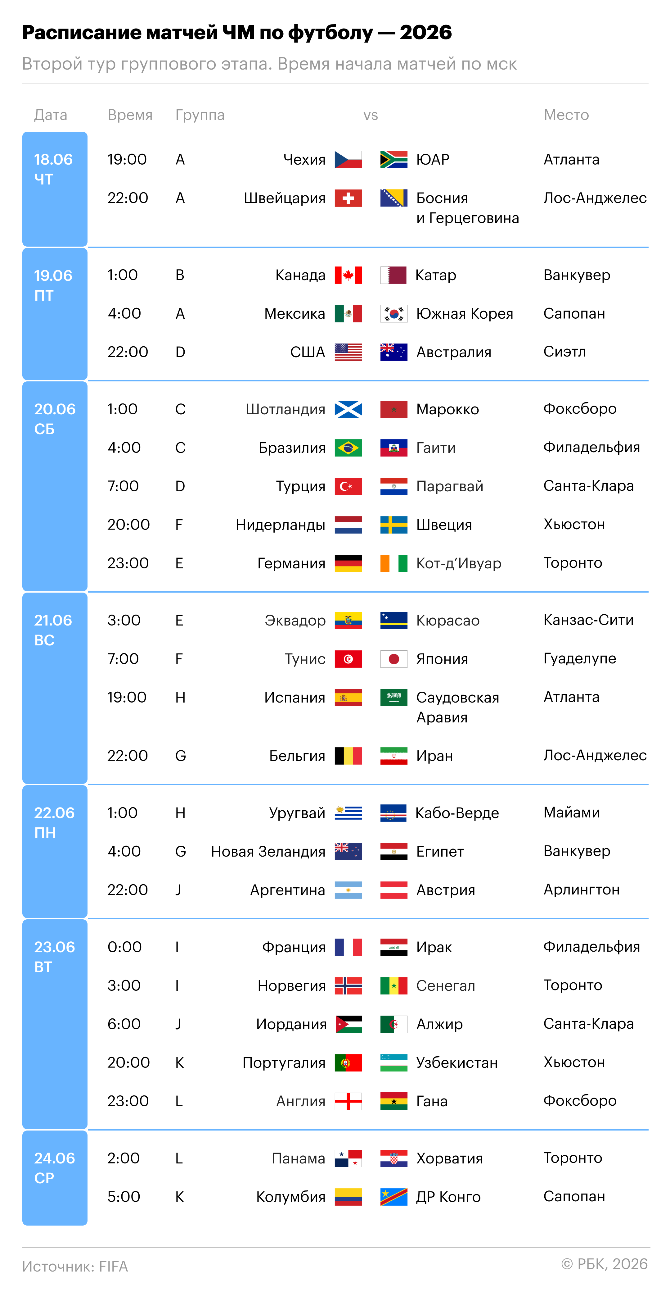 Расписание матчей чемпионата мира по футболу 2026 года