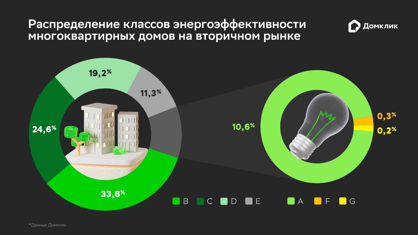 Фото: «Домклик» 