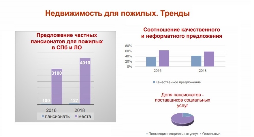 Фото: ГК «БестЪ»