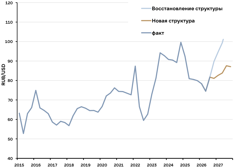 «Солид Инвестиции» 