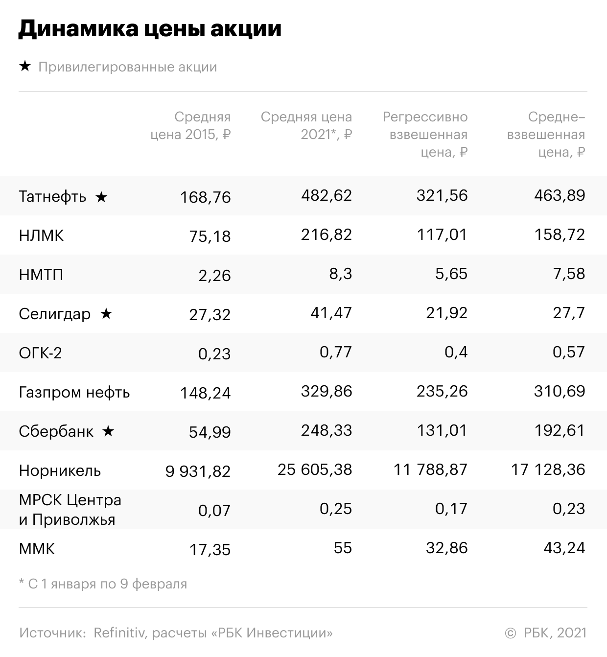 Российские акции которые растут