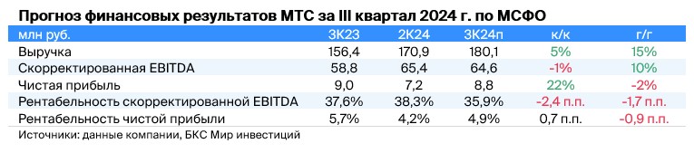 Фото:«БКС Мир инвестиций»