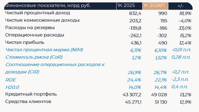 Фото:ИК «Велес Капитал»