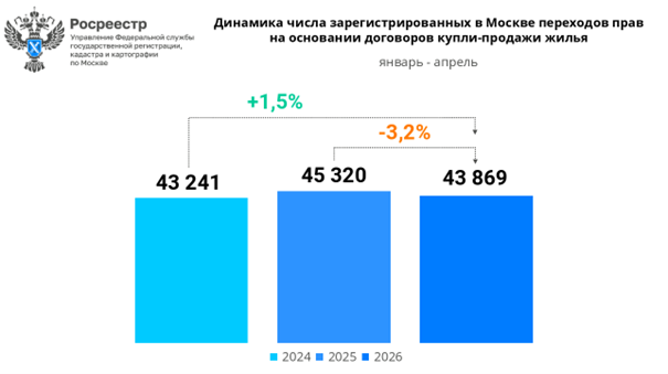 Фото: Росреестр