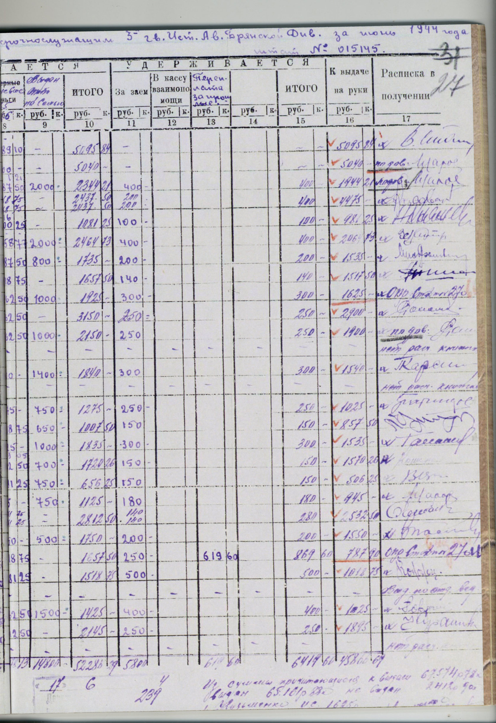 Так, в январе 1943 года он получил 5095 руб. 84 коп. в качестве оклада и надбавки за выслугу лет
