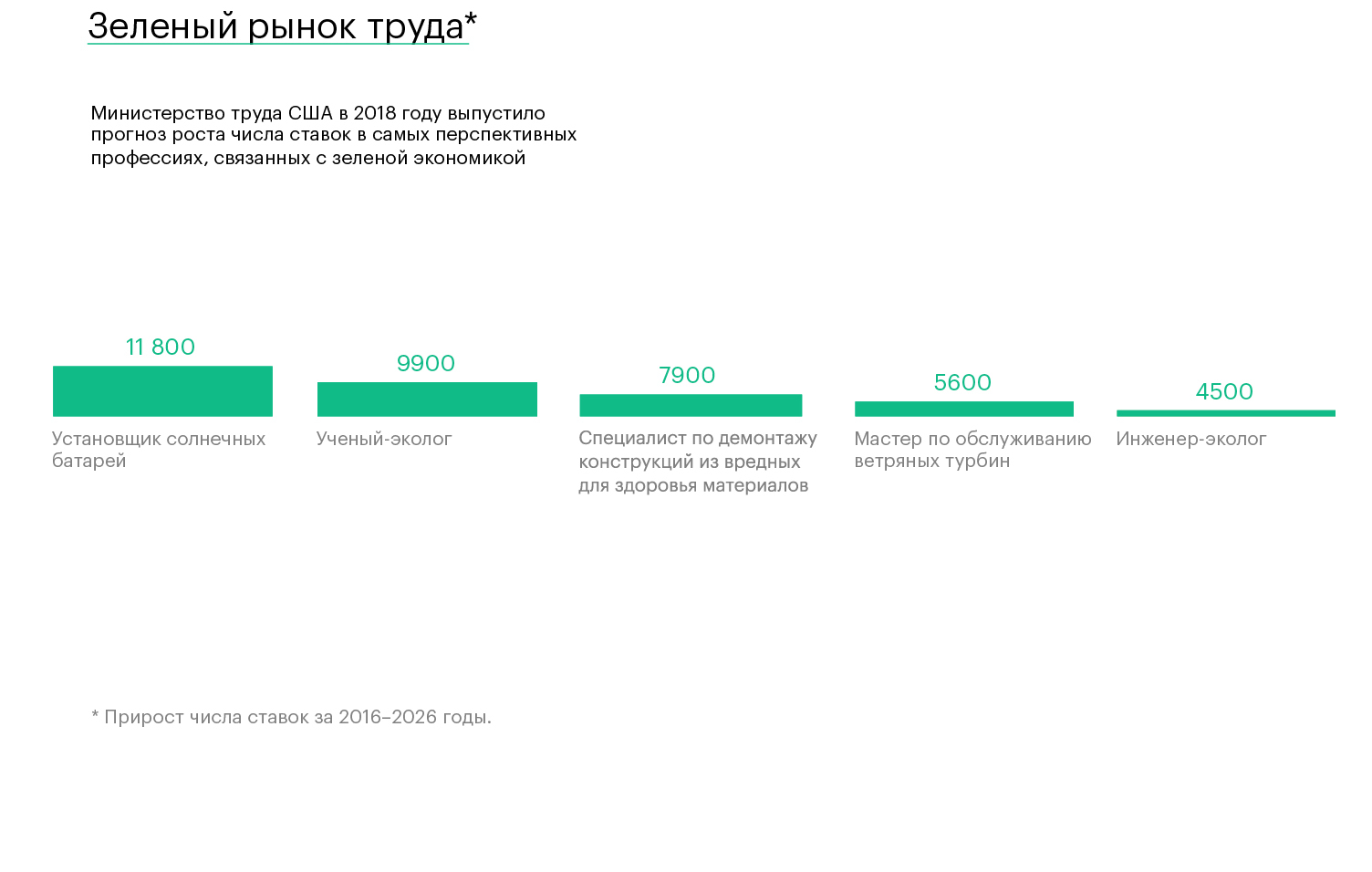 Зеленый — новый черный. Почему борьба с мусором стала глобальным трендом