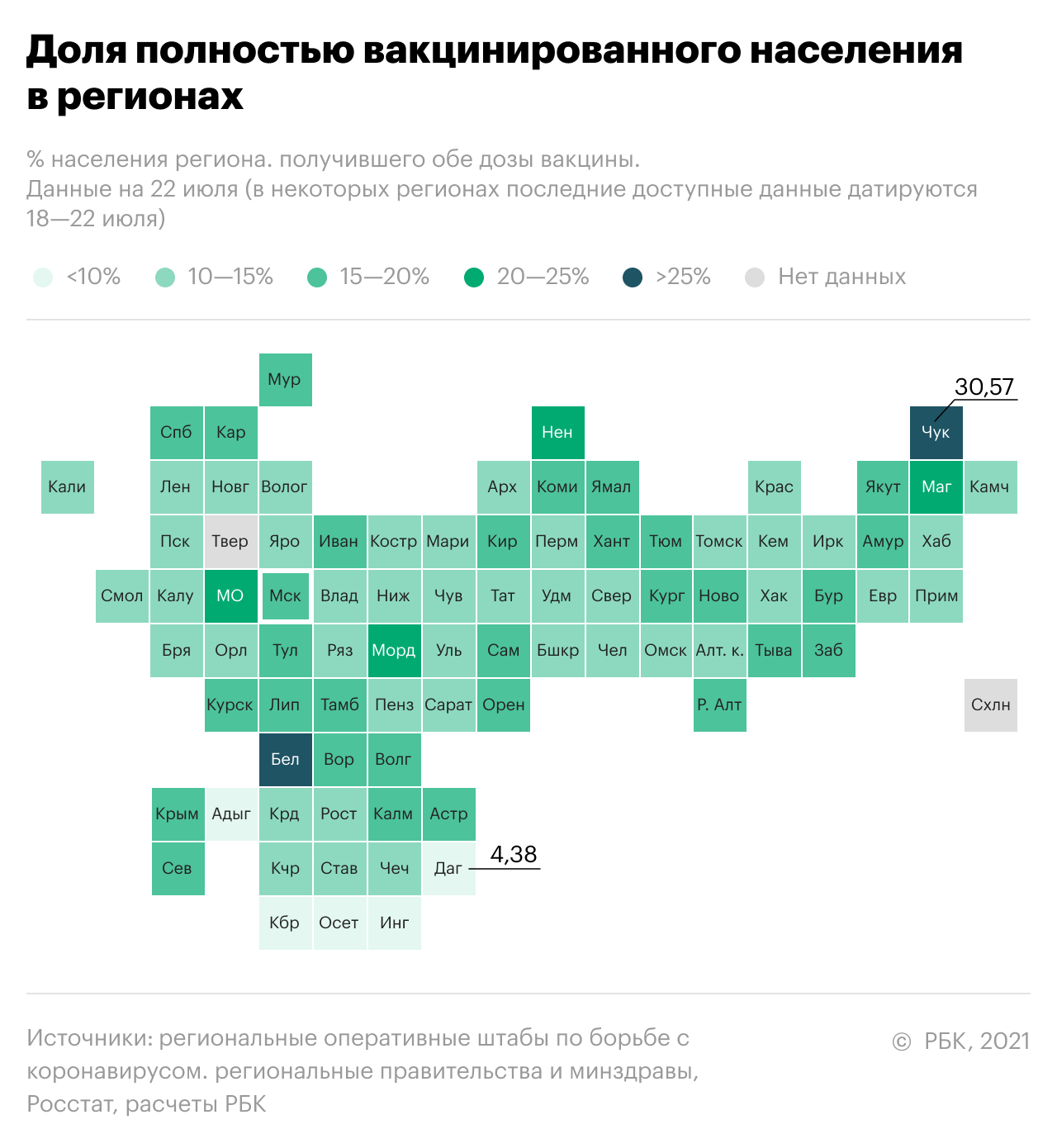 В России остался один регион, вакцинировавший менее 10% населения