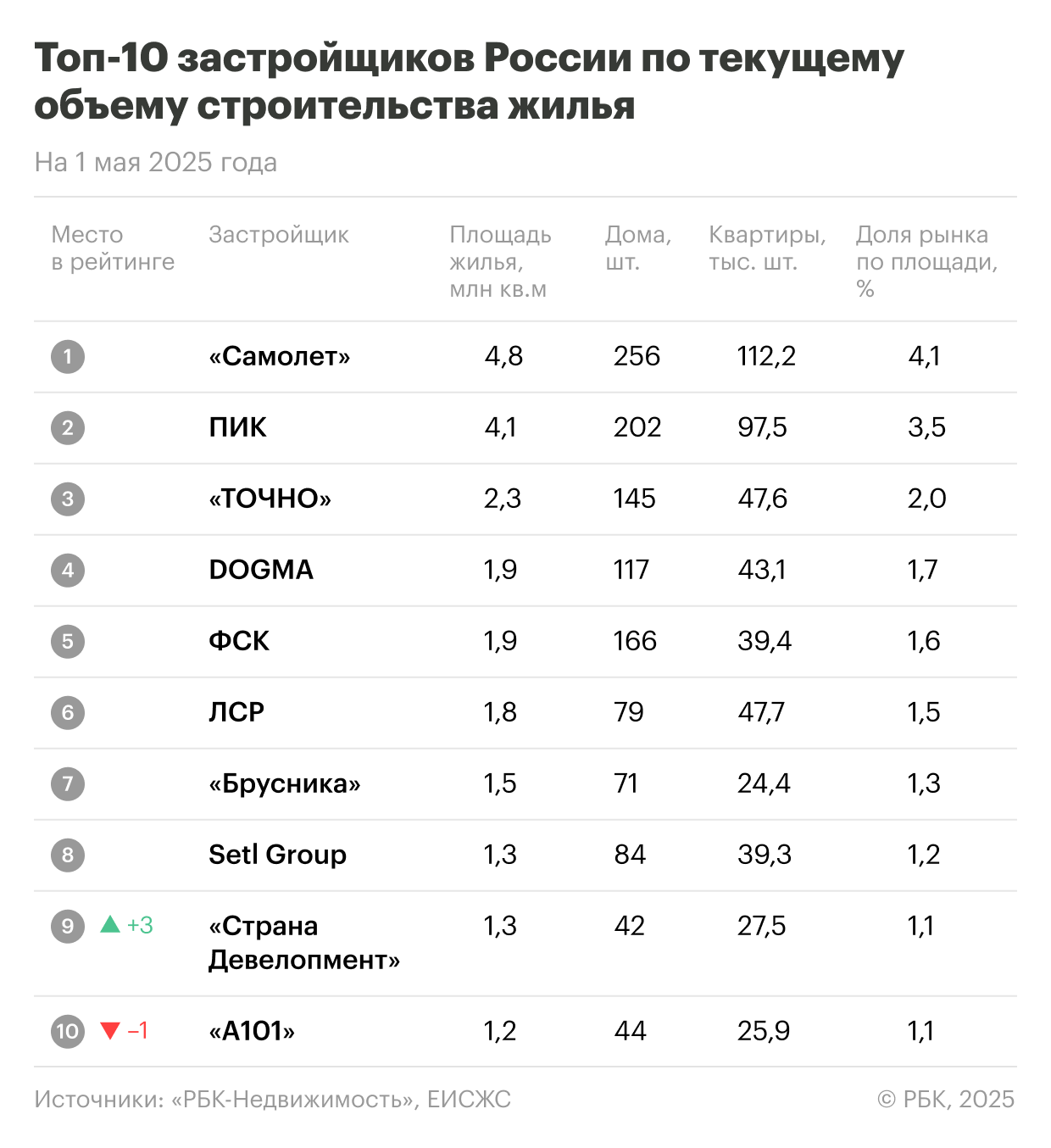 Фото: «РБК-Недвижимость»