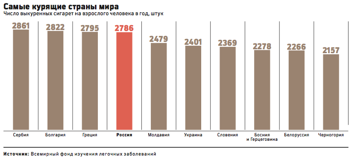 Страна курящих