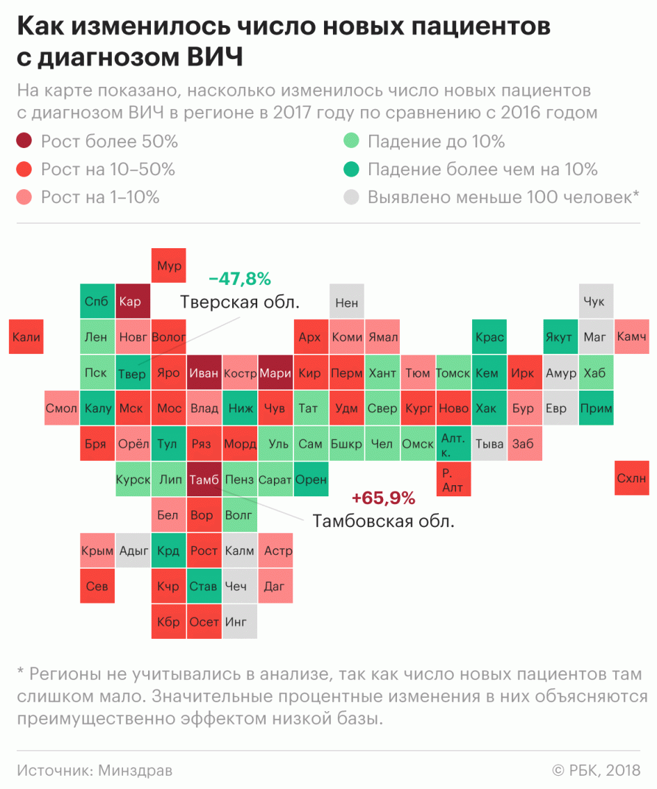 В Ростовской области на 33% выросла заболеваемость ВИЧ в 2017 году