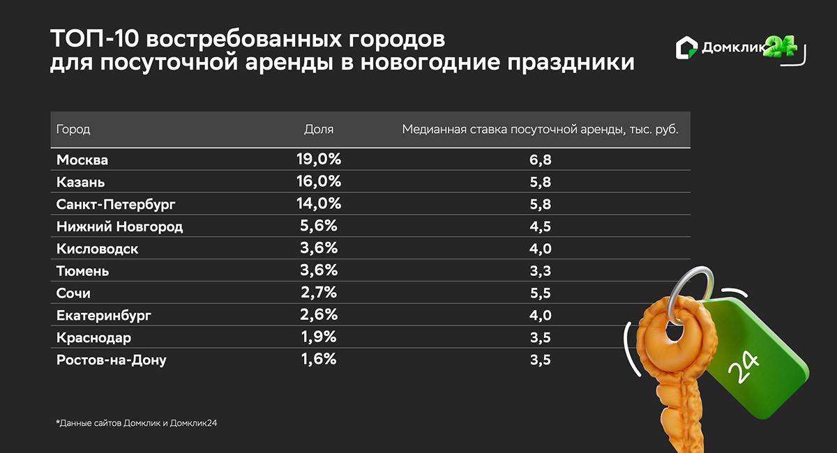 Фото: «Домклик»