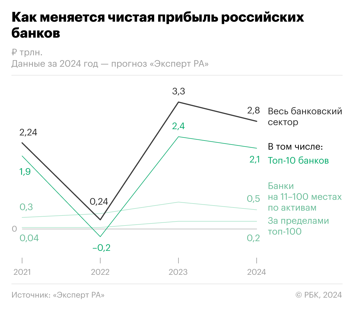 Как банки в России пережили период «золотой лихорадки». Инфографика