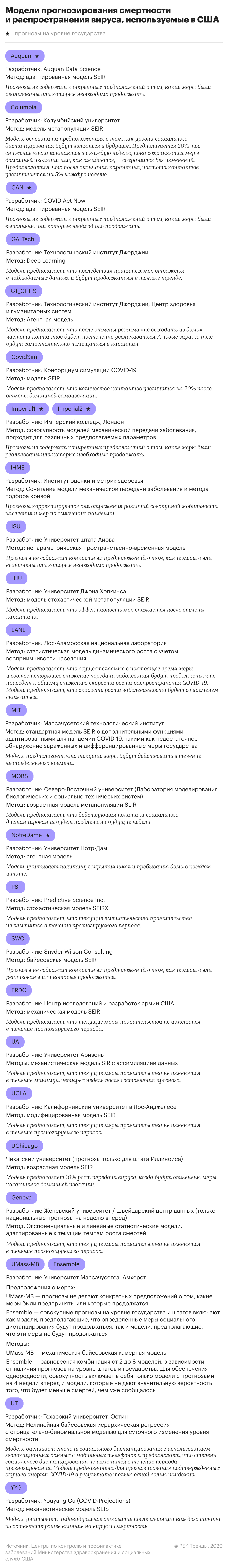 Большие данные против коронавируса: 24 модели окончания пандемии