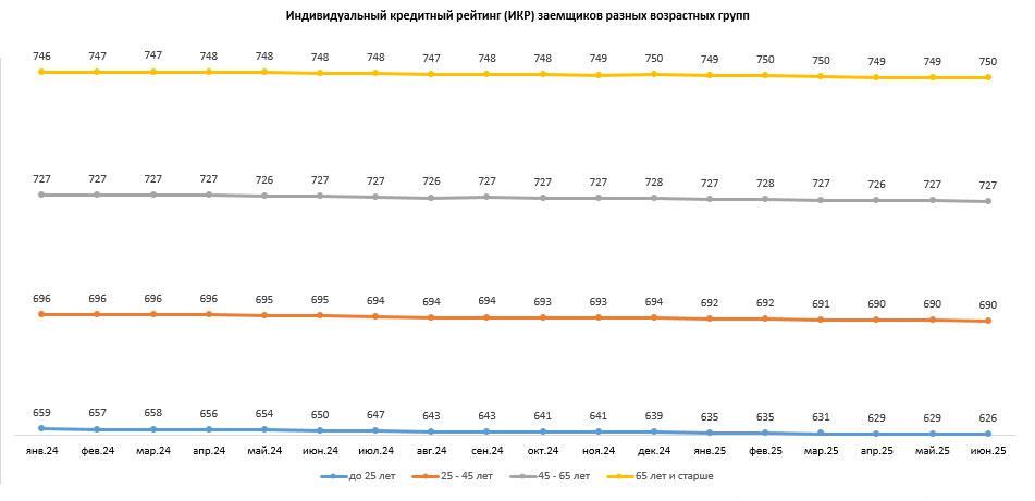 Фото: Объединенное кредитное бюро