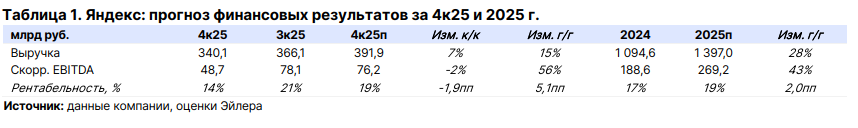 Фото:«Эйлер»