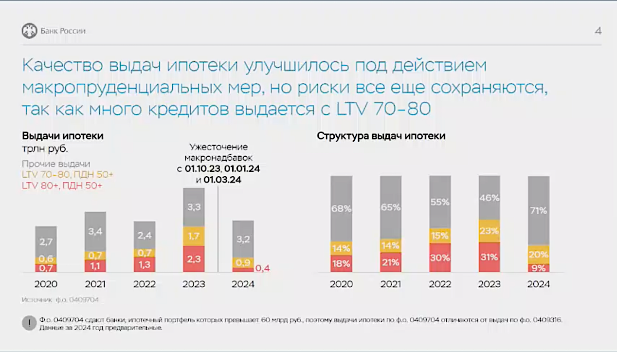 Скрин из презентации Александра Данилова&nbsp;