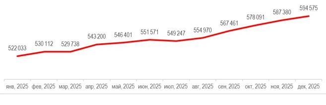 Динамика средней цены 1 кв. м в новостройках бизнес-класса в Москве, тыс. руб.