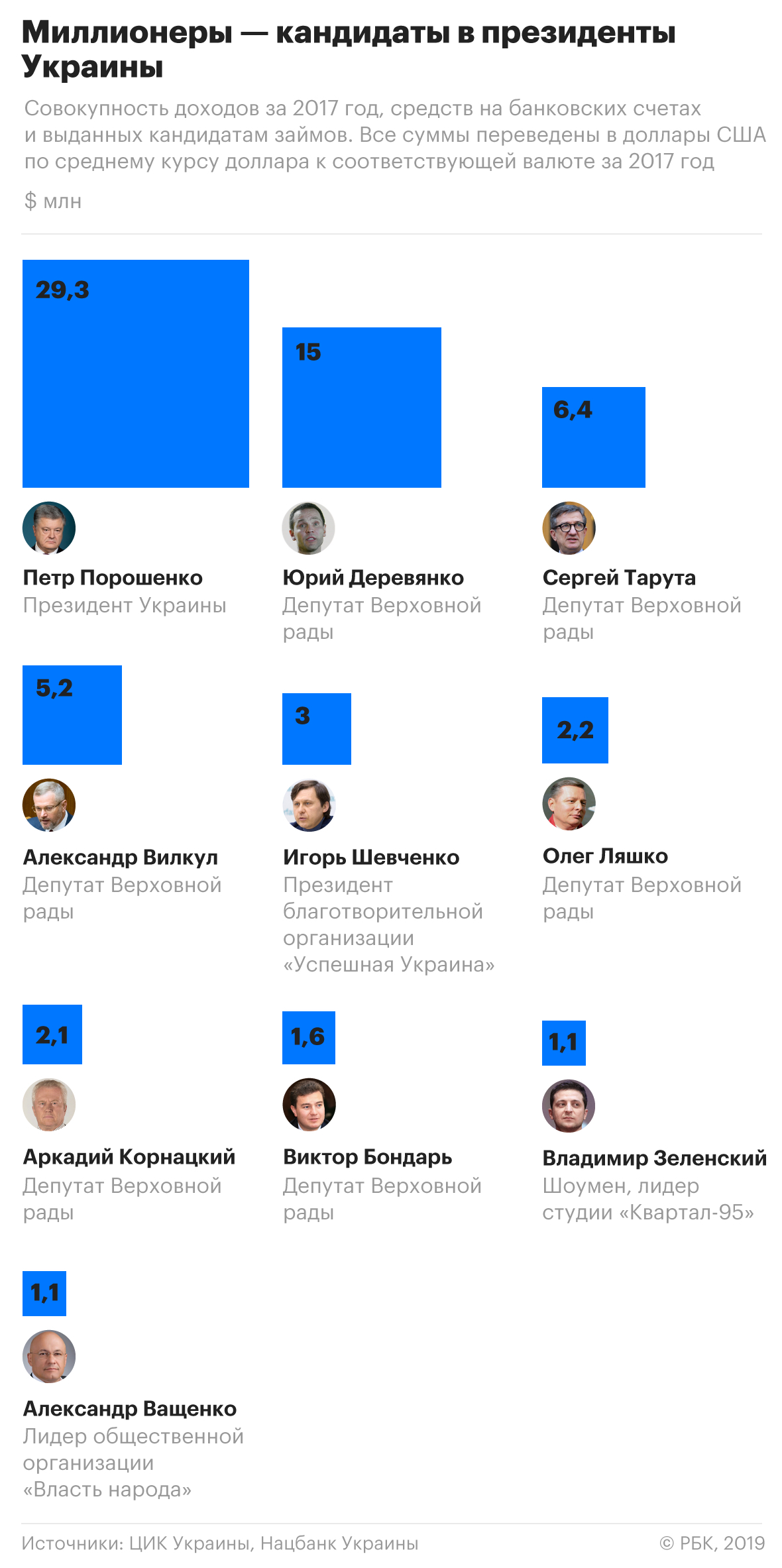 Против войны, но за победу: что обещают Украине кандидаты в президенты