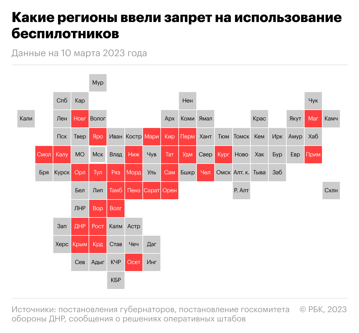 Какие регионы запретили использовать дроны и что грозит нарушителям