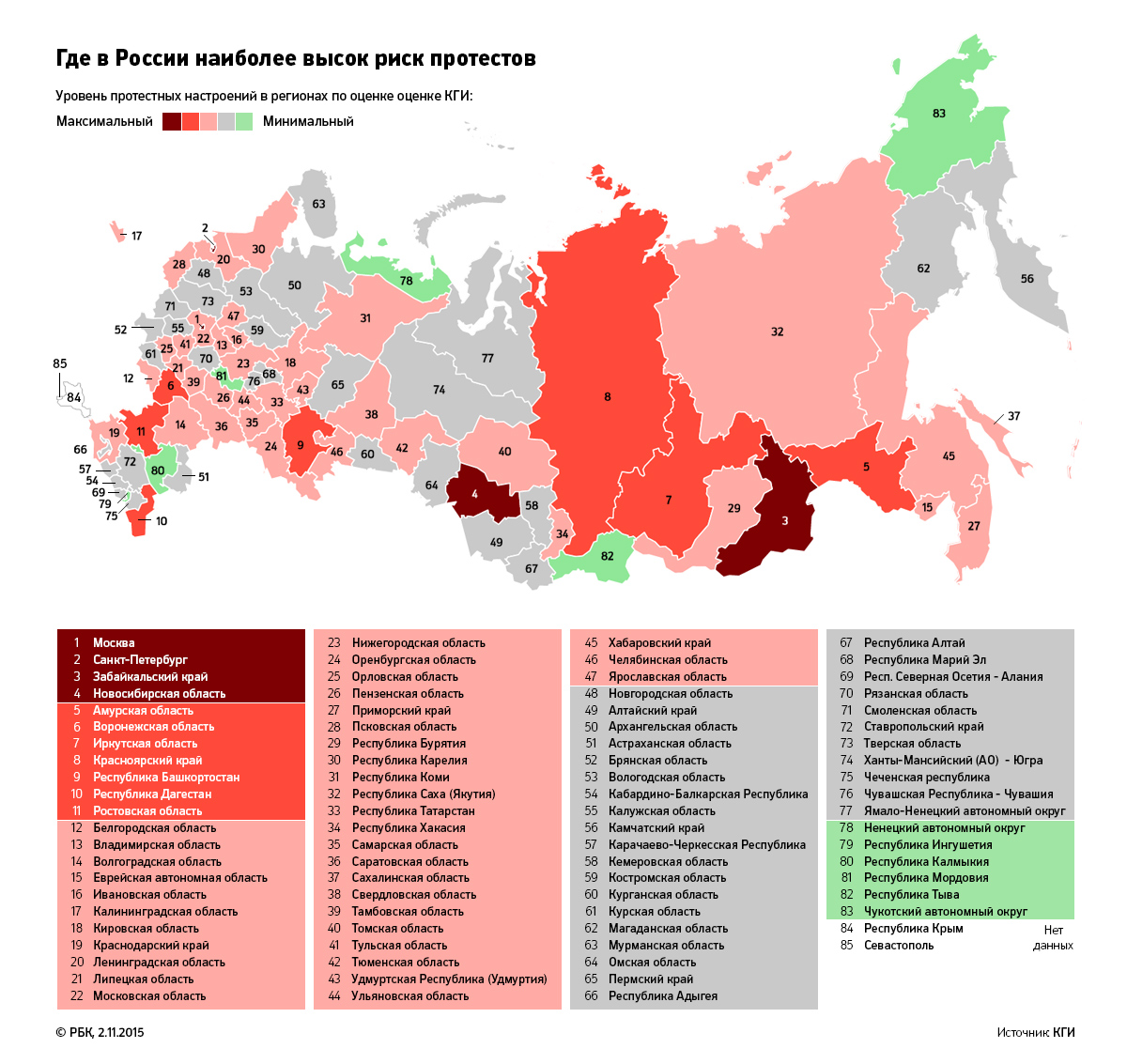 Эксперты Кудрина зафиксировали рост протестной активности в России