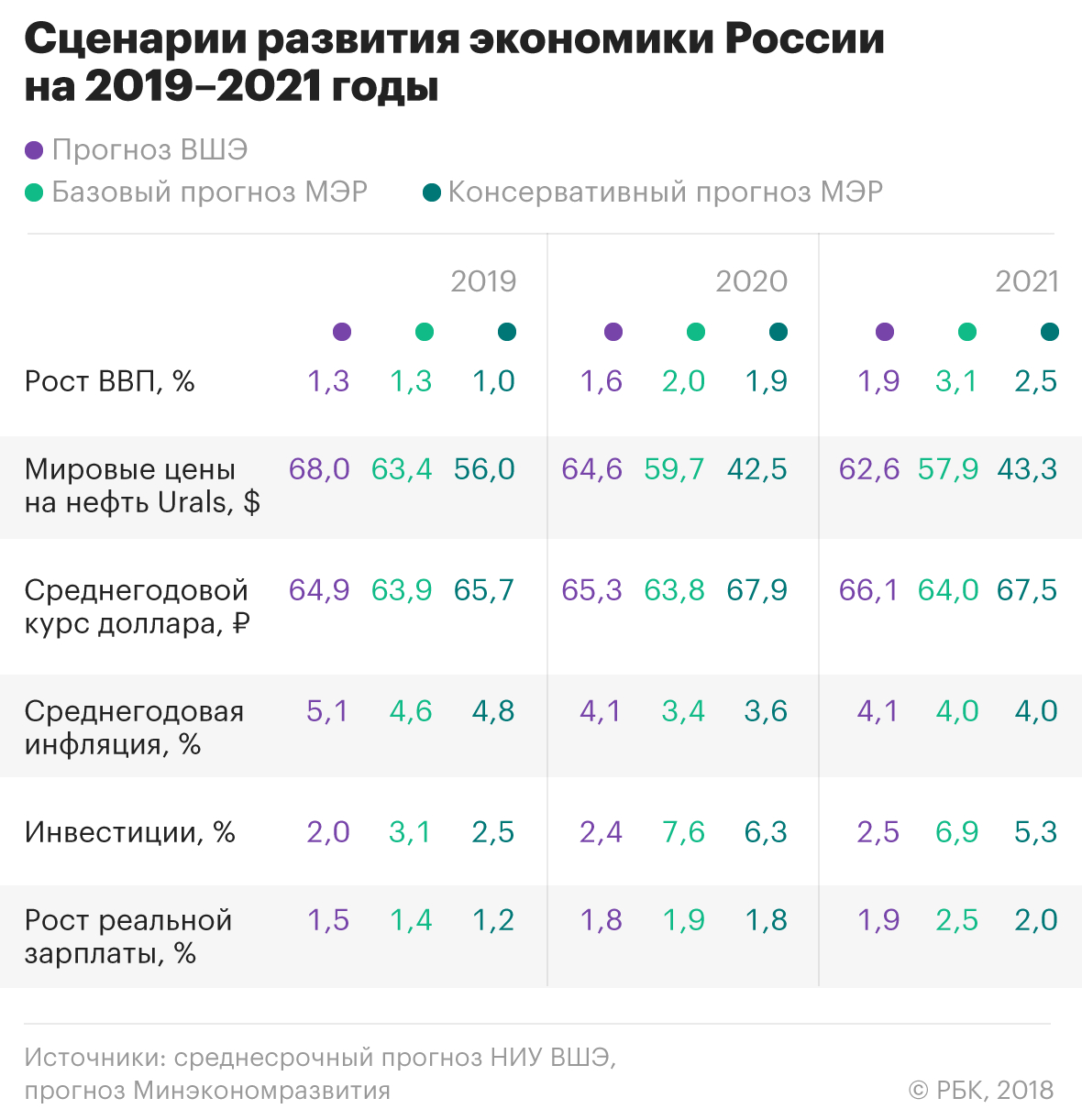 Номер экономики россии. Экономический рост в России 2021. Экономический рост России в 2021 году. Экономика России в 2019 году. Рост экономики России в 2021.
