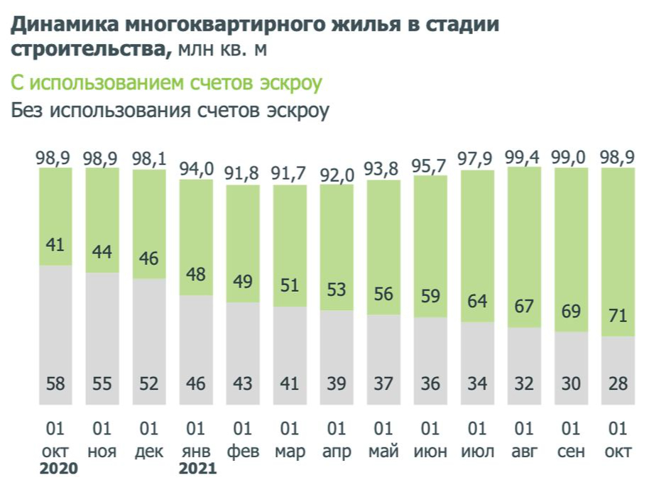 Фото: Дом.Рф 