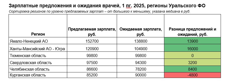 Фото: Источник: hh.ru