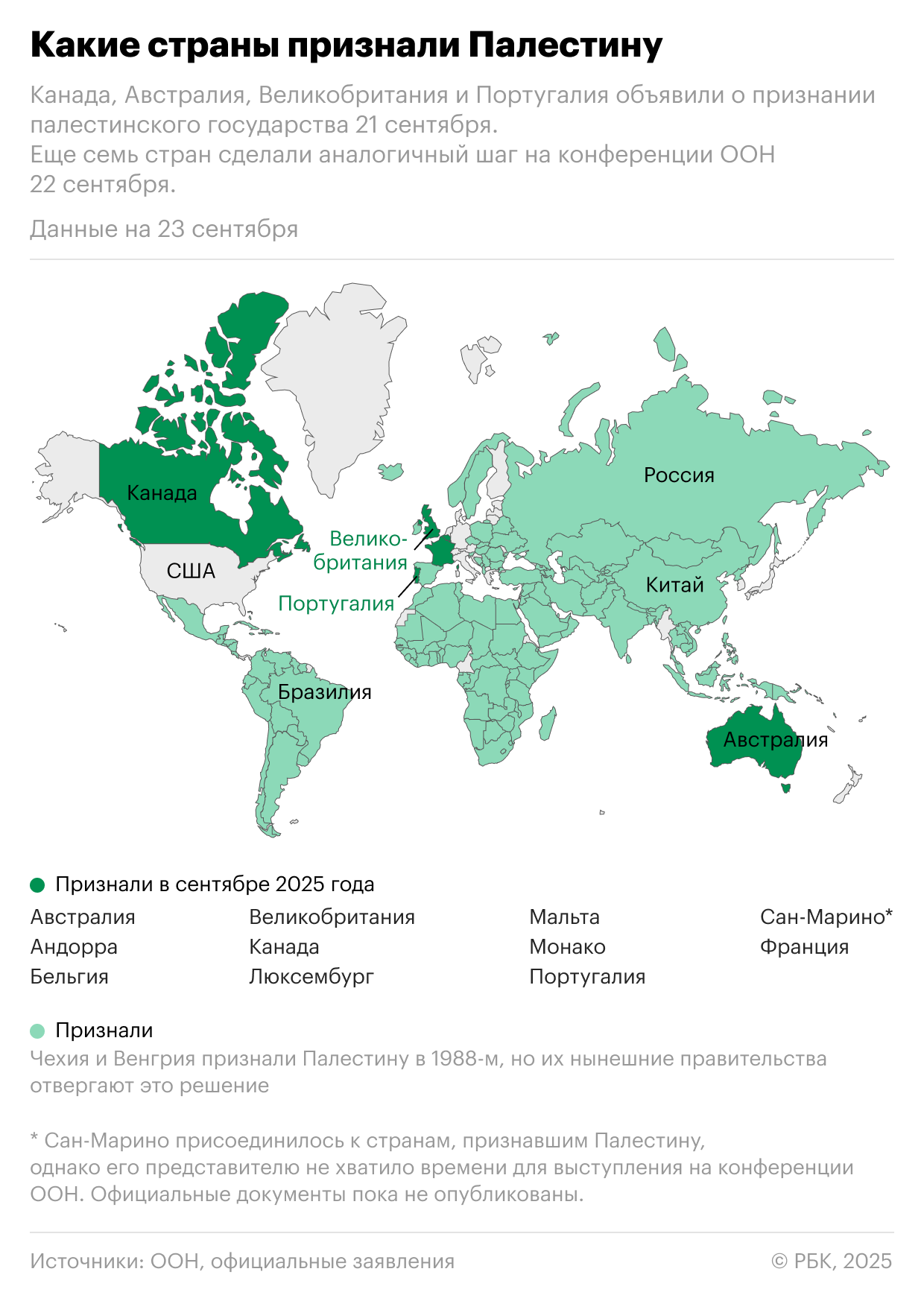 Какие страны признали Палестину. Карта Какие страны признали Палестину. Карта