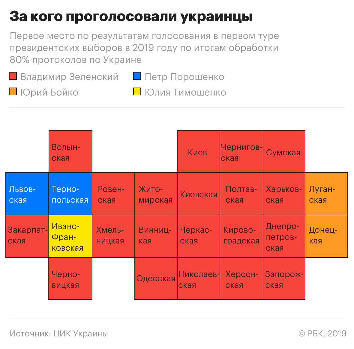 Зеленский закрепил отрыв от Порошенко после обработки 90% голосов