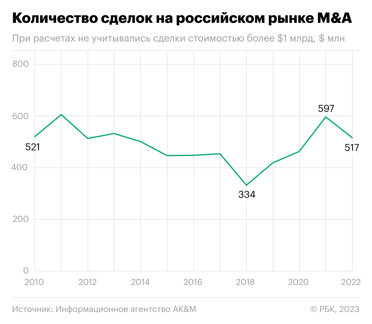 Аналитики оценили стоимость проданных иностранцами российских активов