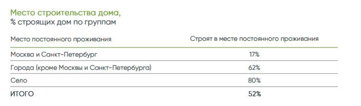 Фото: «Дом.РФ»