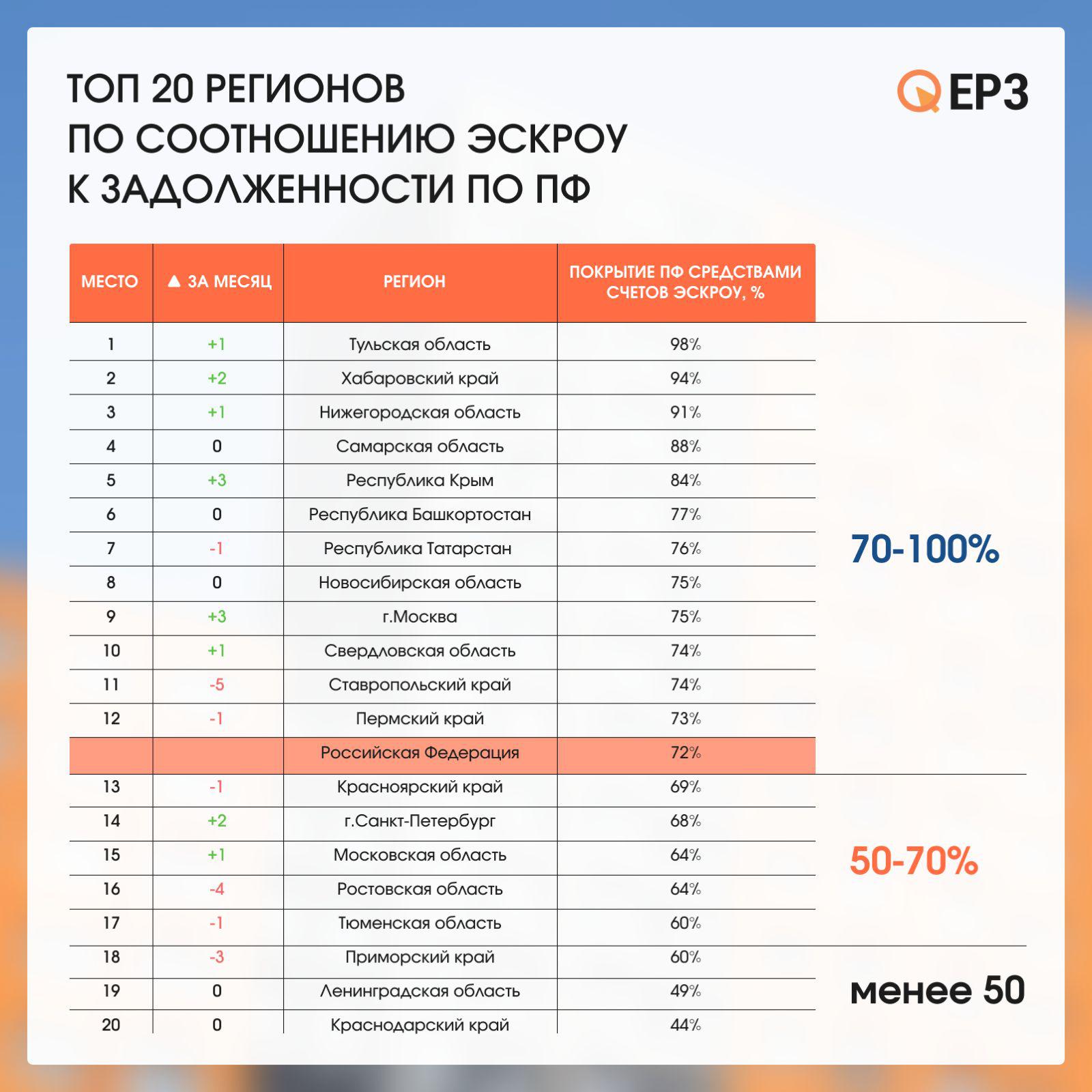 Риски застройщиков жилья не расплатиться по кредитам резко выросли за
