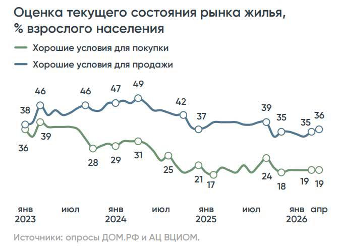 Фото: «Дом.РФ»