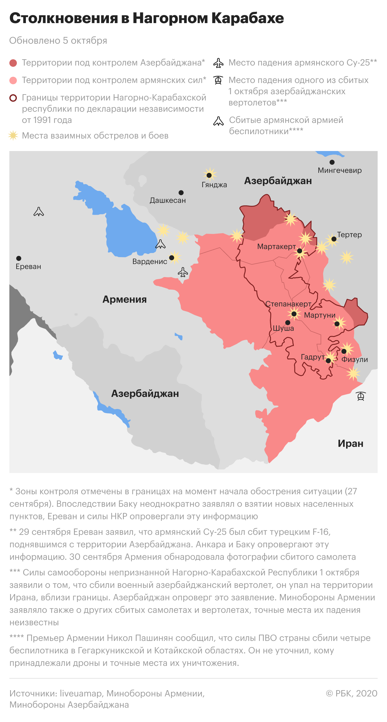 Ситуация в Нагорном Карабахе, на 6 октября: Армения и Азербайджан продолжают обвинять друг друга в обстрелах городов