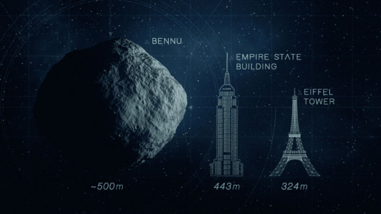 <p>Диаметр астероида Бенну превышает высоту Эйфелевой башни в Париже и небоскреба Эмпайр-стейт-билдинг в Нью-Йорке</p>