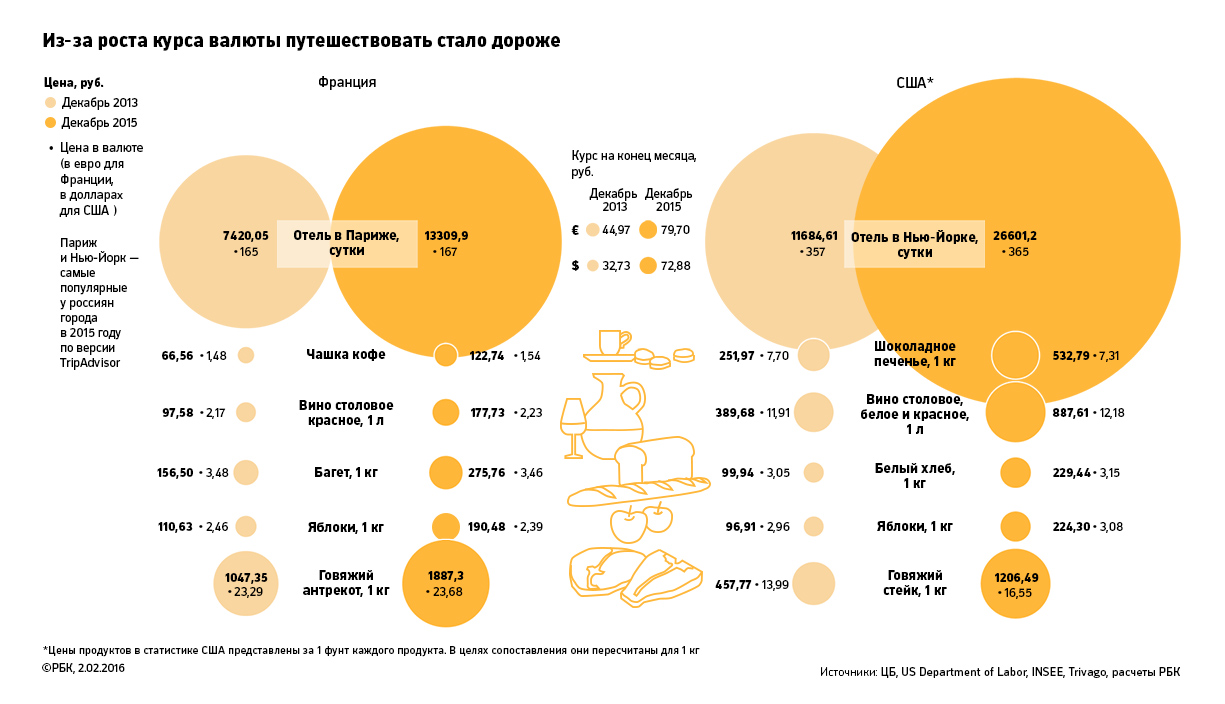На одну зарплату: как обеднели россияне по сравнению с 2013 годом