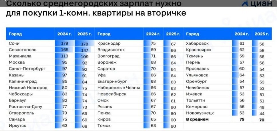 Фото: телеграм-канал Циан