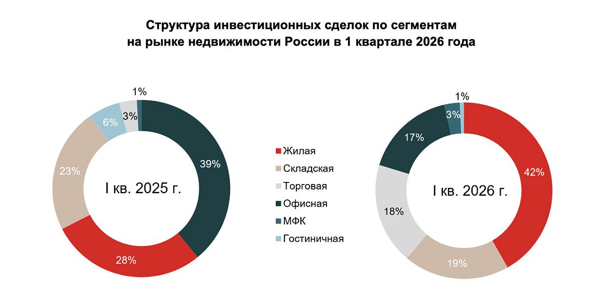 Фото: IBC Real Estate