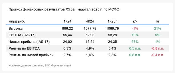 Фото:«БКС Мир инвестиций»