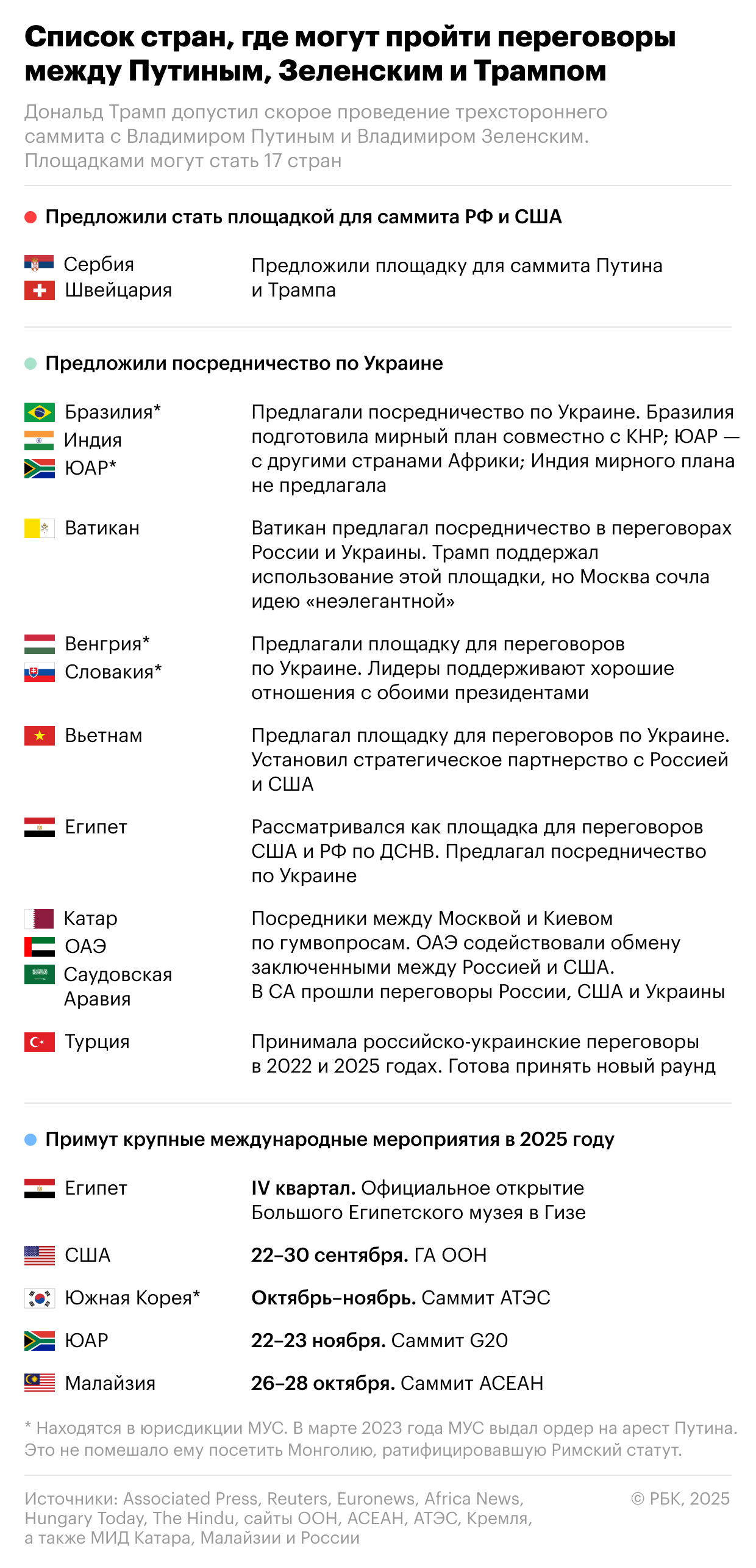 Sky News узнал, где и когда могут встретиться Путин&nbsp;и&nbsp;Трамп