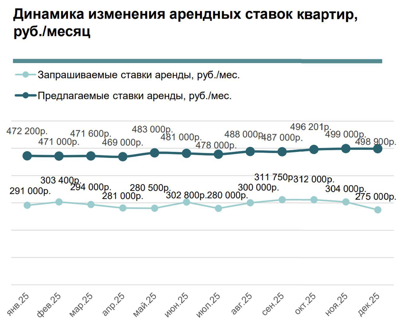 Фото: «Intermark Аренда»