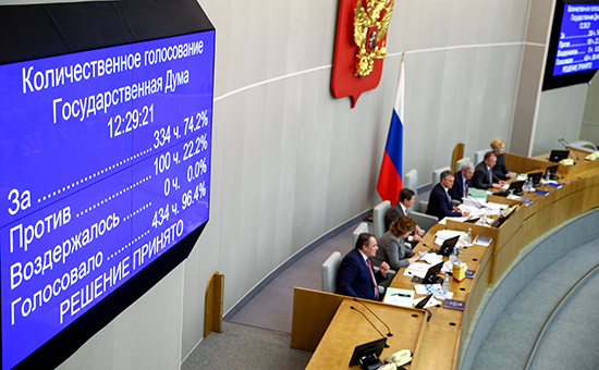 Результаты голосования депутатов Госдумы РФ по&nbsp;законопроекту бюджета на&nbsp;2017 год и&nbsp;на&nbsp;плановый период 2018&ndash;2019 годов

