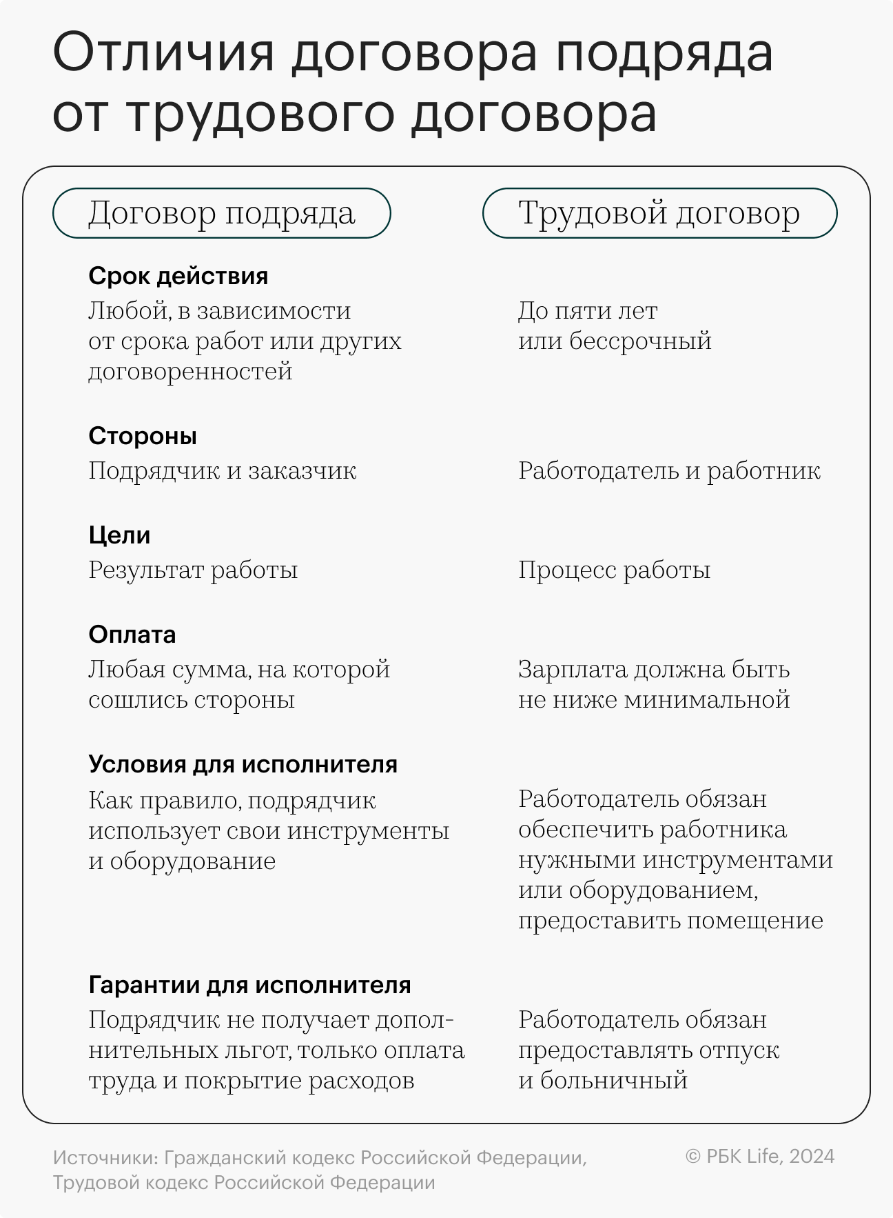 Решения и советы для подрядчиков по неуплате заказчиков — amurliman.ruи