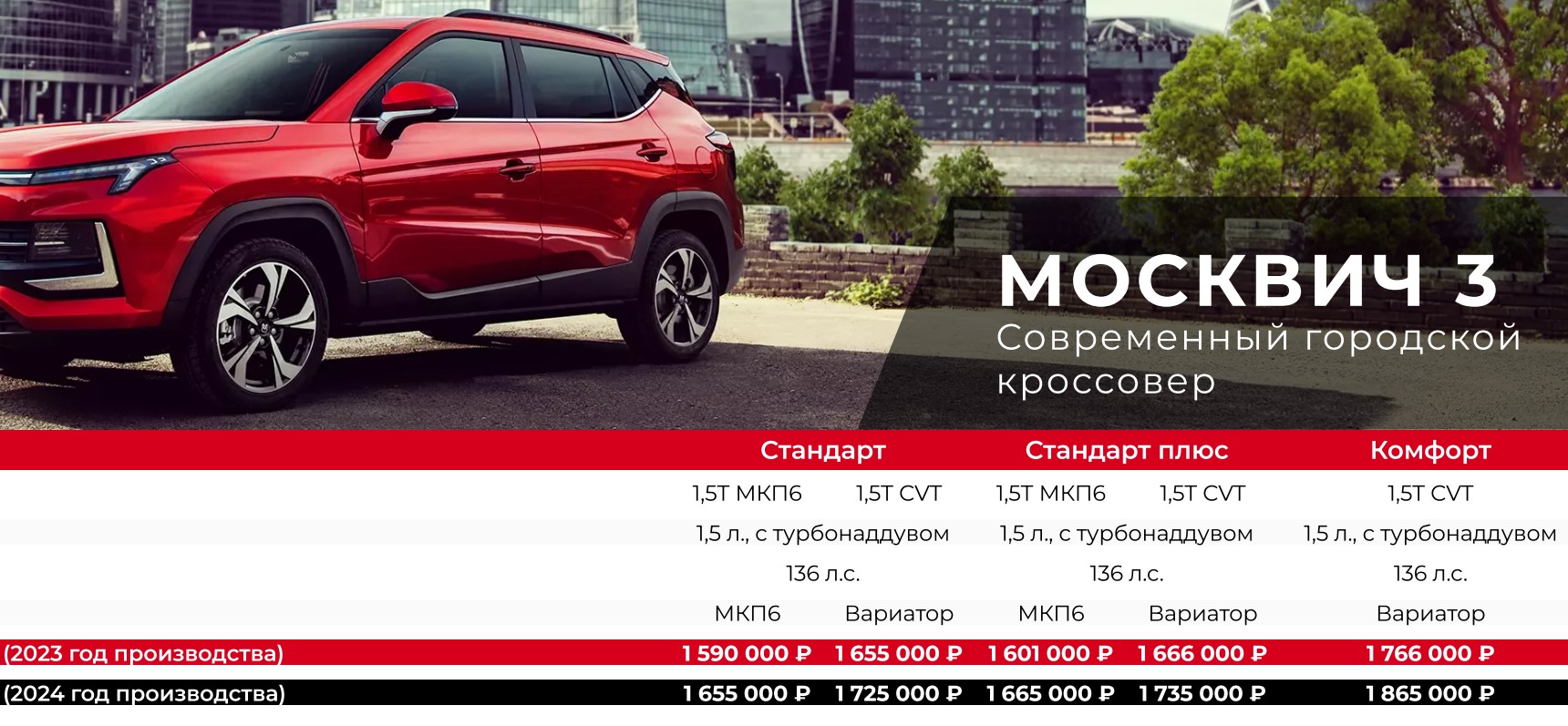 Из-за решений российского автозавода тюменцы скупают «Москвичи» — РБК