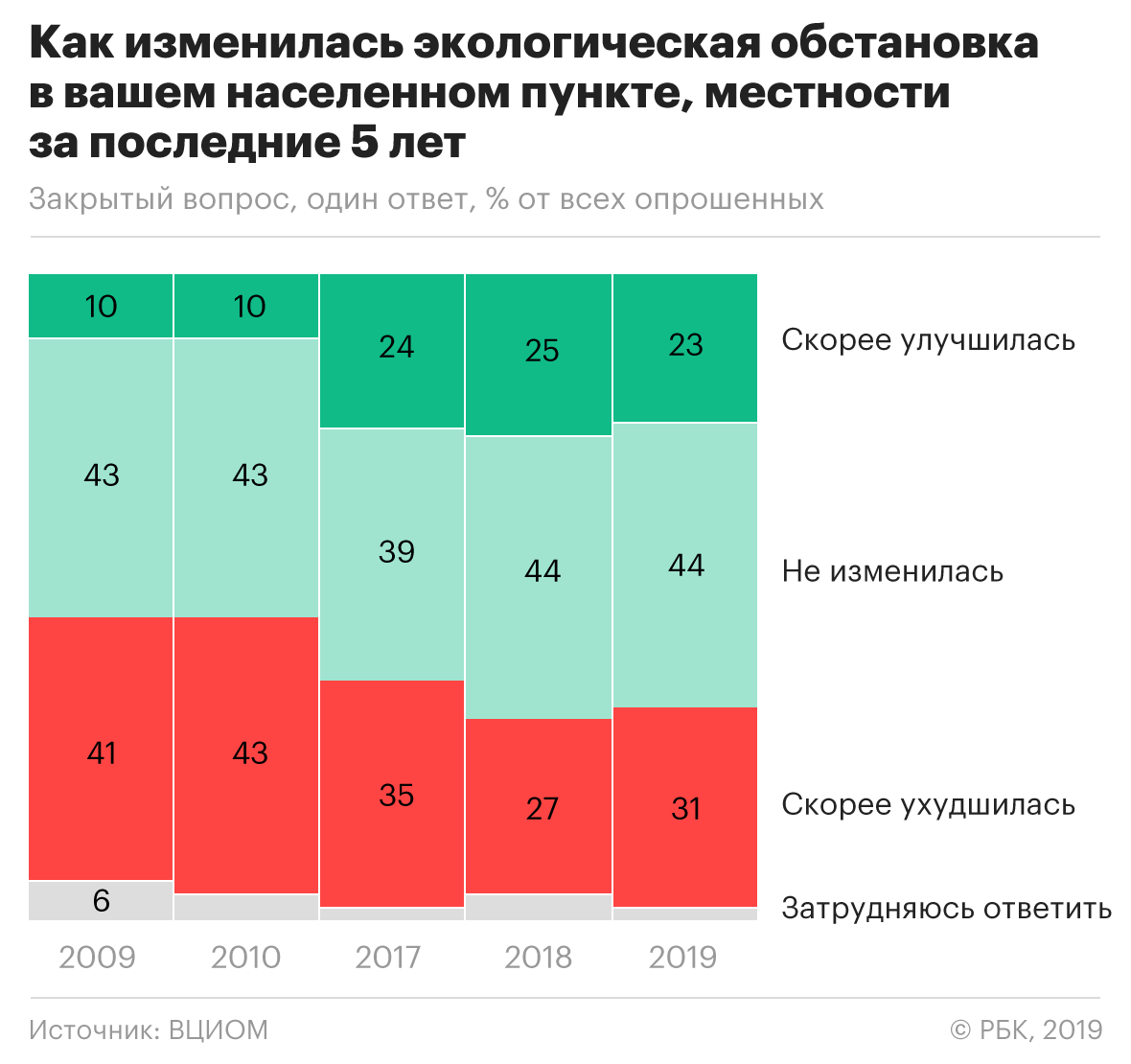 Проблемы россии 2015