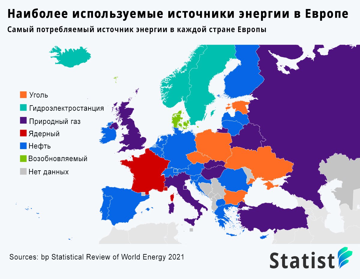 Наиболее используемые источники энергии в Европе