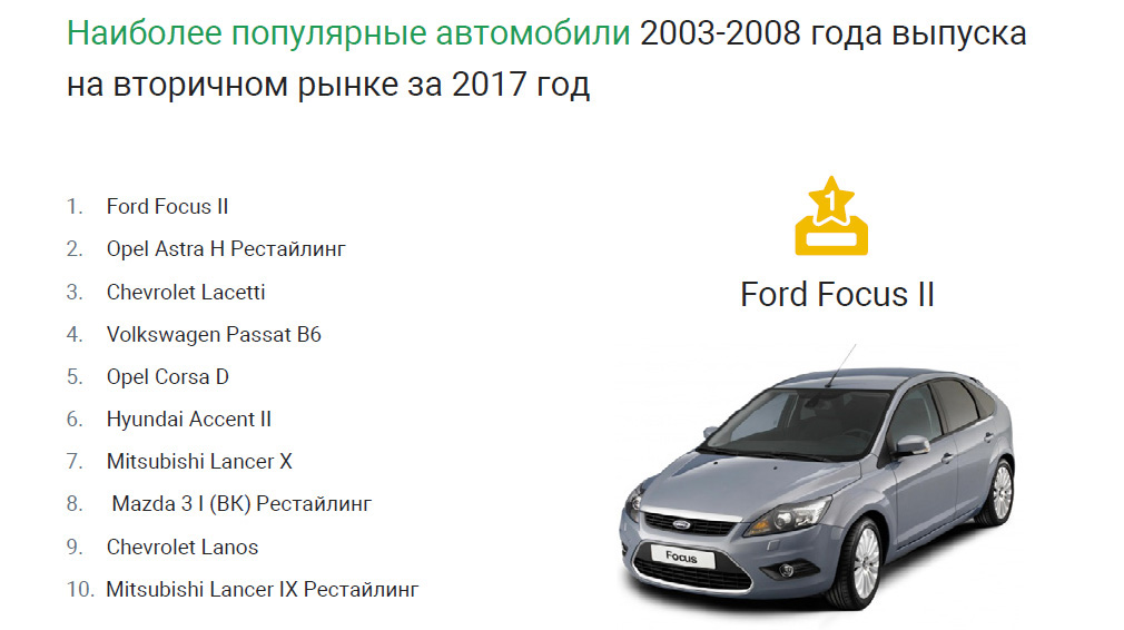 Названы самые надежные автомобили 1990-х и 2000-х в России