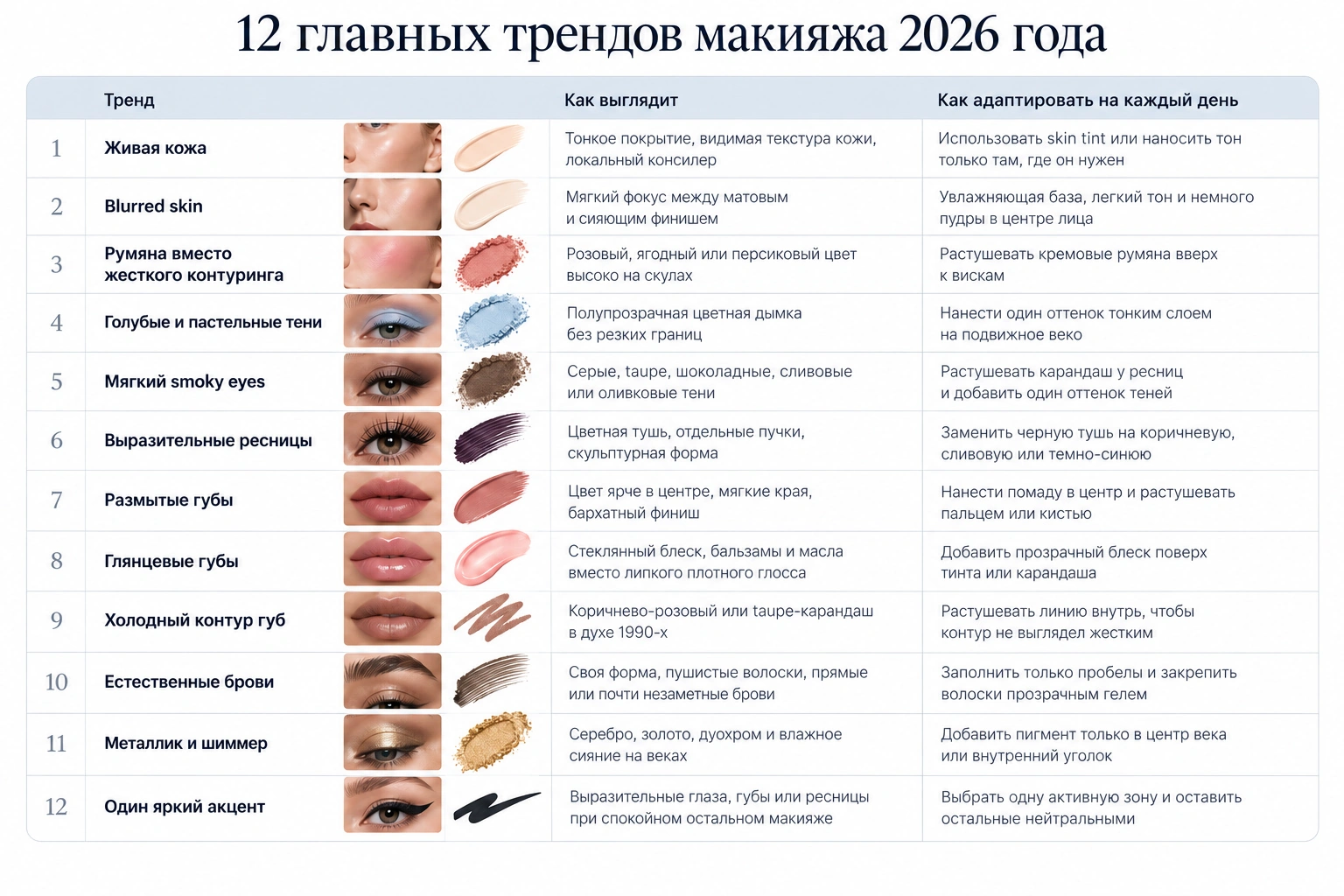 Тренды макияжа 2026 года